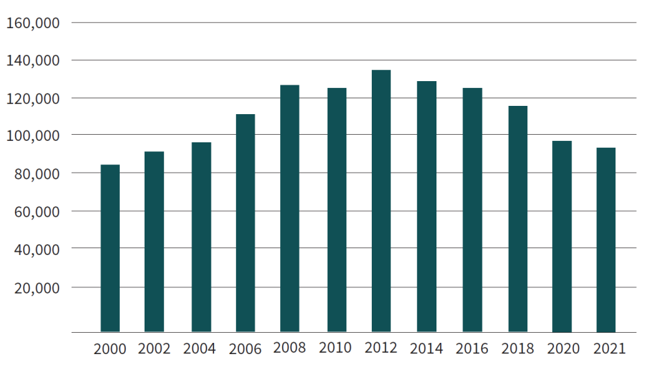 Private Prisons In The United States The Sentencing Project 2024   Figure 2 Private Prisons 950x544 