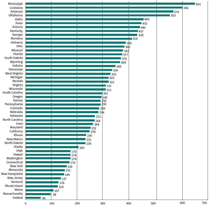 Mass Incarceration Trends – The Sentencing Project